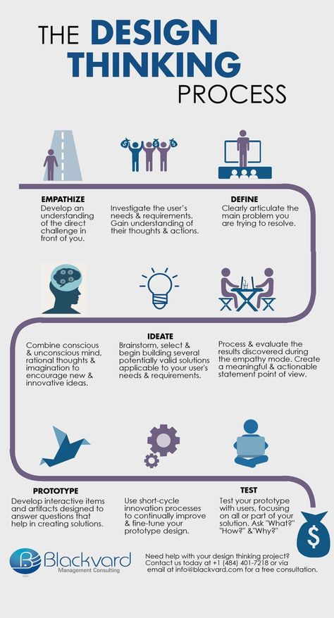 Design Definition, Innovation Models, Types Of Innovation, Ux Design Principles, Elearning Design, What Is Design, Thinking Process, Innovation Management, Design Thinking Process