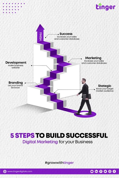 5 Steps to build successful Digital Marketing for your Business   #socialmedia #marketing #socialmediamarketing #digitalmarketing #instagram #branding #business #marketingdigital #seo #design Creative Digital Marketing Posts, Digital Marketing Post Design, Digital Marketing Instagram Post, Tech Infographic, Digital Marketing Post, Seo Design, Digital Marketing Infographics, Marketing Colors, Marketing Analysis