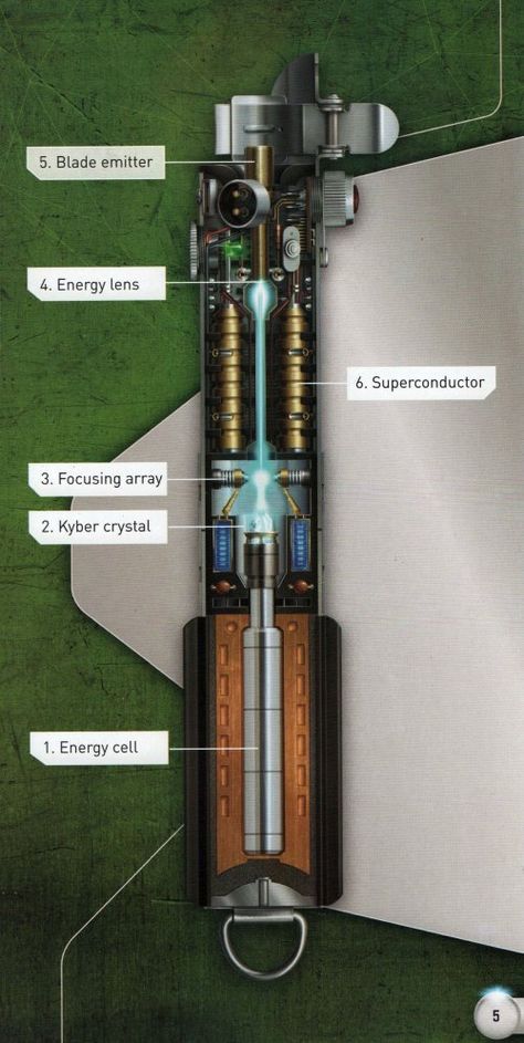 Disneyland Star Wars, Star Wars Timeline, Star Wars Ships Design, Lightsaber Design, Kyber Crystal, Batman Armor, Jango Fett, Star Wars Vehicles, Star Wars Light Saber