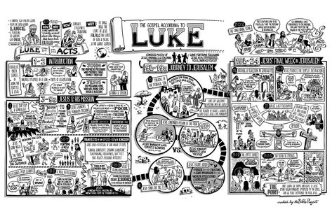 The Bible Project: Gospel of Luke Poster Bible Project, Bible Overview, Bible In A Year, Gospel Of Luke, Bible Resources, Bible Study Tools, Bible Study Notes, Free Bible, Word Study