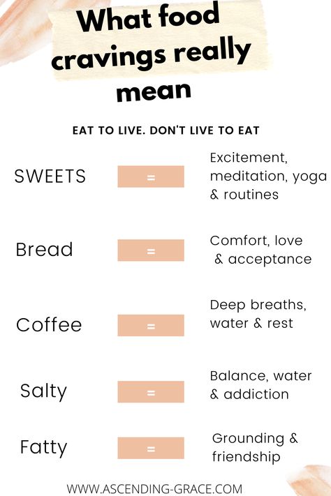 How To Curb Hunger Cravings, How To Stop Unhealthy Eating, What Are You Supposed To Eat On New Years, How To Feel Less Hungry, Stop Emotional Hunger, How To Stop Eat Unhealthy, How To Stop Yourself From Eating Sweets, How To Stop Yourself From Eating Junk Food, Im Hungry But I Dont Want To Eat