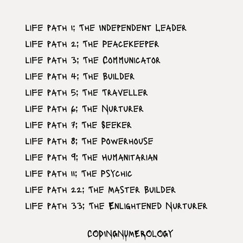 What is your life path number? Life Path 1 Meaning, Life Path 1, Life Path Number 11, Life Path 9, Life Path 2, Life Path 3, Life Path 5, Life Path 8, Life Path 11