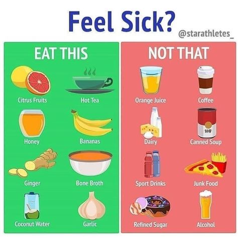 Meal Plan on Instagram: “TAG A FRIEND WHO NEEDS THIS ⤵️😍 . . .  It's true that food can do much more than provide energy. And when you're sick, eating the right…” Eat When Sick, Sick Food, 500 Calorie, Banana Coffee, Sick Remedies, Nutrition Sportive, Foods And Drinks, Eat Better, Sports Drink