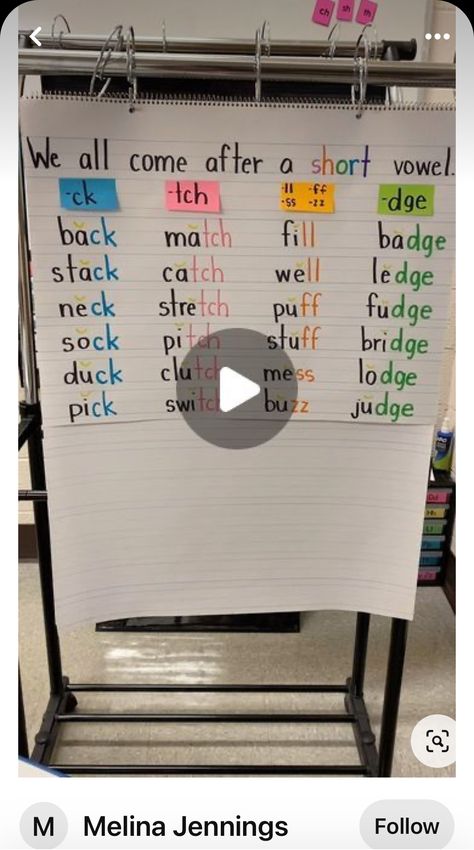 Schwa Sound Anchor Chart, Science Of Reading Anchor Charts, Glued Sounds Anchor Chart, Science Of Reading Activities, Sight Word Activities First Grade, First Grade Phonics, Classroom Anchor Charts, Phonics Rules, Spelling Rules