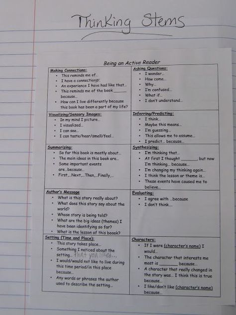 Reading Response Journals, Reading Notebooks, Readers Notebook, Reader Response, Interactive Reading, Reading Notebook, 5th Grade Reading, 4th Grade Reading, Teaching Ela