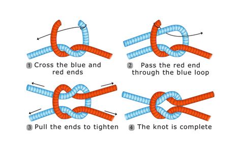 How to Tie a Square Knot - YLF Hercules Knot, Scout Knots, Fishermans Knot, Sailing Knots, Joining Yarn, Reef Knot, Camping Knots, Best Knots, Survival Knots