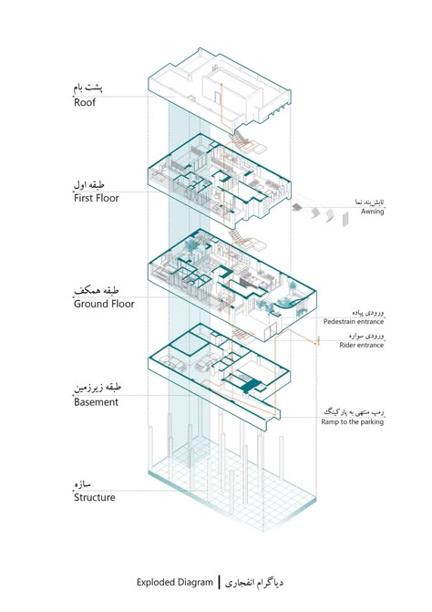 exploded diagram Architecture Explode Diagram, Exploded Diagram Architecture, Exploded View Architecture, Explode Diagram, Circulation Diagram Architecture, Exploded Diagram, Food Court Design, Process Diagram, Classic Facade