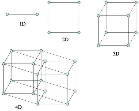 Visualizing the Fourth Dimension | Duke Research Blog