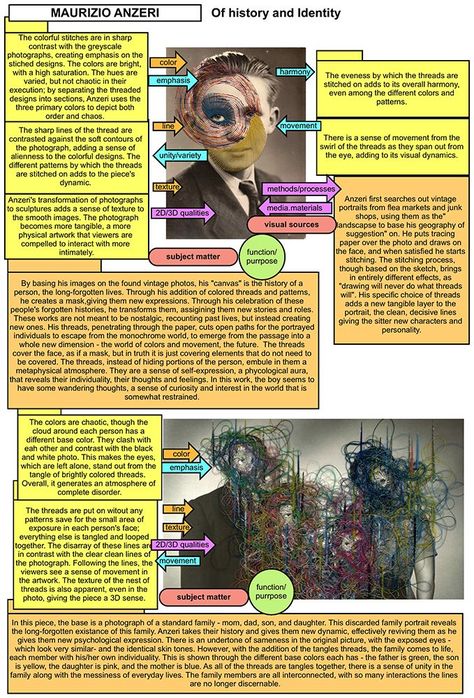 Analysing Art, Art Annotation, Maurizio Anzeri, Artist Analysis, Annotation Ideas, Artist Research, Art Analysis, Gcse Photography, Art Critique