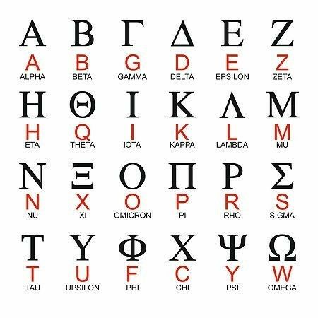 Greek Letters Painted, Ancient Greek Alphabet, Greek Symbols, Greek Language Learning, Ancient Alphabets, Learn Greek, Greek Symbol, Alphabet Code, Alphabet Symbols