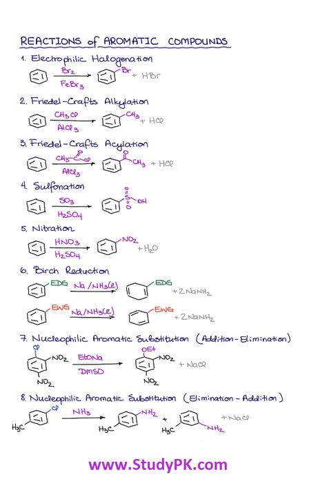 This cheat sheet provides a quick overview of the important concepts and reactions related to aromatic compounds in organic chemistry. It covers topics such as aromaticity, electrophilic and nucleophilic substitution reactions, Friedel-Crafts reactions, and various reductions and functional group conversions. This concise reference guide can be helpful for students or professionals who need a quick review of the key concepts in organic chemistry related to aromatic compounds Chemistry Cheat Sheet, Organic Chemistry Cheat Sheet, Organic Reactions, Organic Chemistry Reactions, Organic Chemistry Notes, Exam Preparation Tips, Math Cheat Sheet, Organic Chem, Organic Chemistry Study