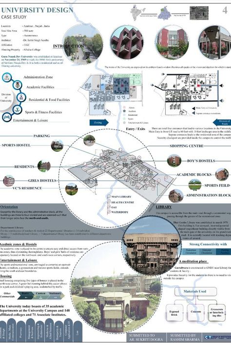 Architecture Photoshop Sheets, Site Analysis Sheet Photoshop, Urban Planning Poster Design, Architectural Design Sheets Presentation, Site Selection Architecture, Architecture Composition Board, Design Sheet Composition Ideas, Architecture Thesis Introduction Sheets, University Concept Architecture