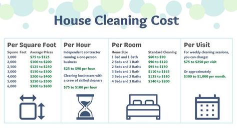 Move Out Cleaning Price List, House Cleaning Pricing Guide, House Cleaning Invoice, Cleaning Supplies For Business, Cleaning Flyer Ideas, House Cleaning Services Prices, House Cleaning Business Pricing, House Cleaning Price List, Cleaning Business Price List