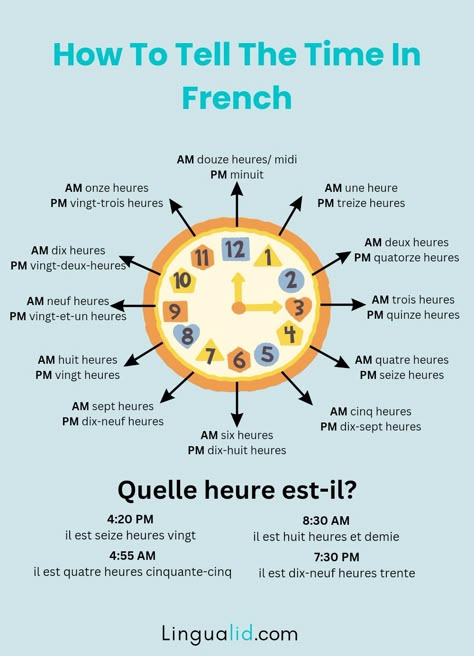 how to tell the time in French Time In French, French Language Learning Kids, Gcse French, French Lessons For Beginners, French Language Basics, French Slang, Useful French Phrases, Learn French Beginner, French Basics