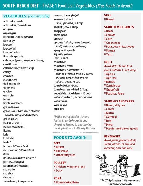 South Beach Diet Phase 1: How It Works, Food List + Menu South Beach Diet Phase 1 Food List, South Beach Diet Phase 1 Snacks, South Beach Diet Phase 1 Meal Plan, Southbeach Diet Phase 1 Meal Plan, South Beach Diet Phase 1 Recipes, Southbeach Diet Phase 1, South Beach Diet Phase 1, South Beach Phase 1, Beached Whale