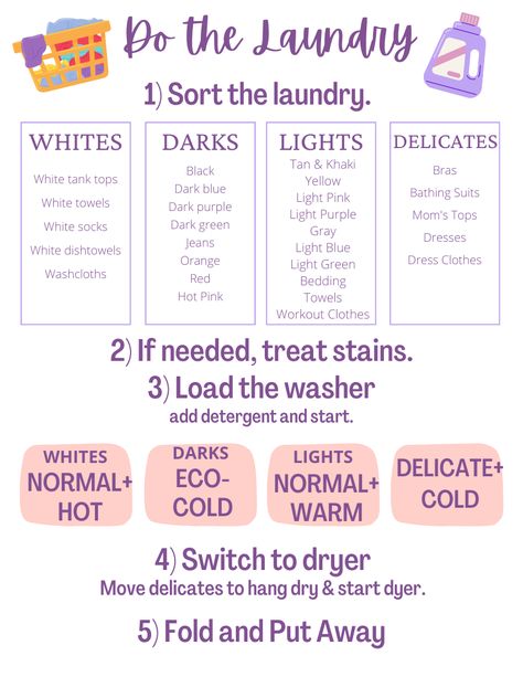 Washing Clothes Tips, How To Wash Clothes, How Often To Wash Clothes, Washing Clothes Color Guide, Laundry Items Checklist, Washing Clothes Aesthetic, Laundry Color Sorting Chart, How To Wash Clothes The Right Way, Laundry Washing Guide