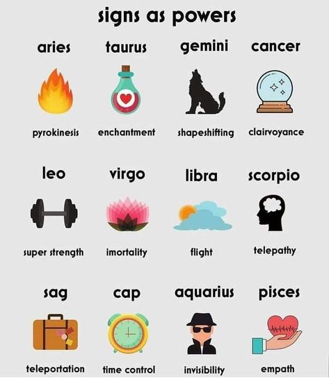 Zodiac Sign List, Zodiac Signs Pictures, Zodiac Sign Fashion, Zodiac Signs Chart, Different Zodiac Signs, Zodiac Signs Scorpio, Zodiac Signs Pisces, Zodiac Signs Taurus, Zodiac Sign Traits