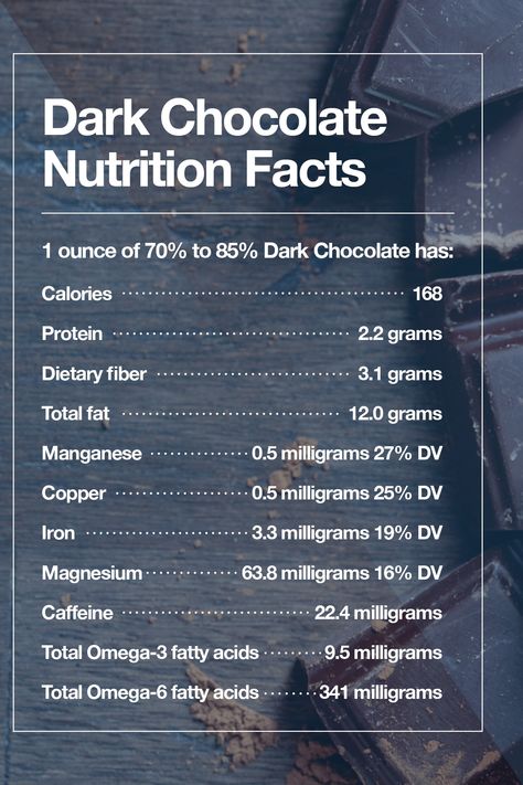 Does eating dark chocolate help you lose weight? Yes! Eating dark chocolate in moderation can boost weight loss. It contains nutrients, fiber, and flavonols that contribute to overall wellness and health. Click the link in bio to find out more.⁠ Dark Chocolate Nutrition, Omega 3 Fatty Acids, Dietary Fiber, Fatty Acids, Nutrition Facts, Dark Chocolate, Health Benefits, Chocolates, Link In Bio