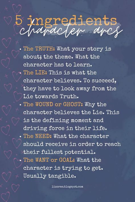 Types Of Story Arcs, Types Of Character Arcs, Best Characters In Movies, Character Arcs Chart, Book Settings Ideas, Type Of Characters In A Story, How To Make A Story Book, How To Make Readers Love A Character, How To Write A Tv Series