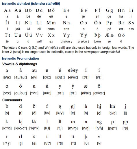 Icelandic Alphabet Icelandic Language Alphabet, Icelandic Alphabet, Learning Icelandic, Learn Icelandic, Icelandic Runes Symbols, Iceland Alphabet, Latvian Language, Icelandic Language, Iceland Island