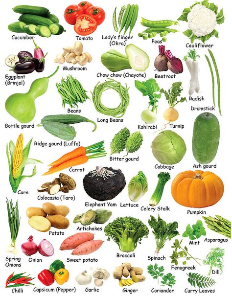 Fruits And Vegetables: List, English Names And Pictures - 7 E S L 7C2 Vegetables List, Fruits And Vegetables List, Chou Romanesco, Glowing Skin Secrets, Custard Apple, English Names, Fruit Names, White Grape, Avocado Banana