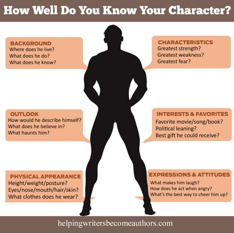 Know Your Character, Writer Tips, 100 Questions, Writing Characters, Writers Write, Book Writing Tips, Writing Resources, Writing Life, Your Character