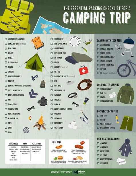 Camping Basics Packing Lists, Glamping Tips, Camping 2023, Camp Plans, Camping Basics, Camping Bedarf, Outdoors Ideas, Camping List, Packing Checklist