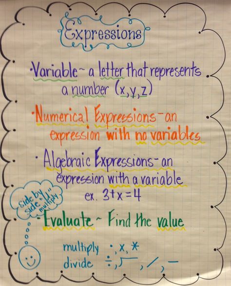 Expressions - Anchor Charts Algebraic Equations Notes, Variables Anchor Chart, Pre Algebra Anchor Charts, Algebra 1 Anchor Charts, Algebraic Expressions Anchor Chart, 9th Grade Math Algebra 1 Notes, Algebra Hacks, Equations Anchor Chart, Algebra Notes