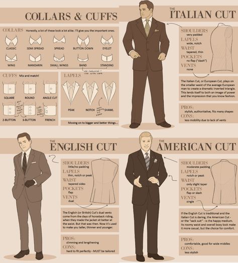 A Practical Fashion Picture Dictionary Using Infographics – Digital Citizen Fashion Terminology, Types Of Suits, Suit Guide, Suits And Ties, Picture Dictionary, Fashion Terms, Fashion Dictionary, Practical Fashion, Fashion Vocabulary