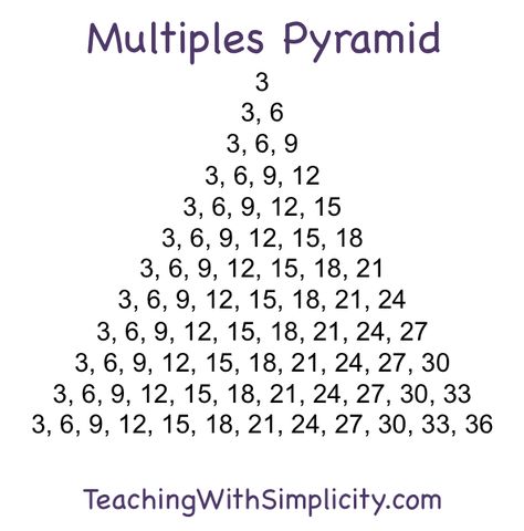 Multiples pyramid-love Multiplication Pyramid, Teaching Multiples, Pyramid Math, Multiples Of 3, Teach Multiplication, Fact Practice, Teaching Multiplication, Multiplication Practice, Multiplication Games