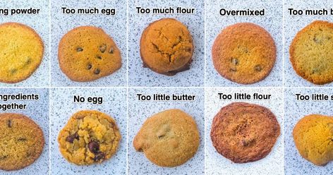 Our reporter made several common mistakes (on purpose) while baking to show what can happen to chocolate-chip cookies if something goes wrong. Something To Bake, Baking Mistakes, Christmas Cookie Baking, Fall Decoration Ideas, Salty Cookies, Toll House Chocolate Chip, Choco Chip Cookies, Cookie Crisp, No Egg Cookies