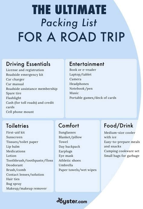 Road Trip Essentials: Road Trip Packing List | Oyster.com Road Trip Checklist, Trip Packing List, Travel Packing Checklist, Ultimate Packing List, Ultimate Road Trip, Road Trip Packing List, Trip Packing, Vacation Videos, Beach Packing