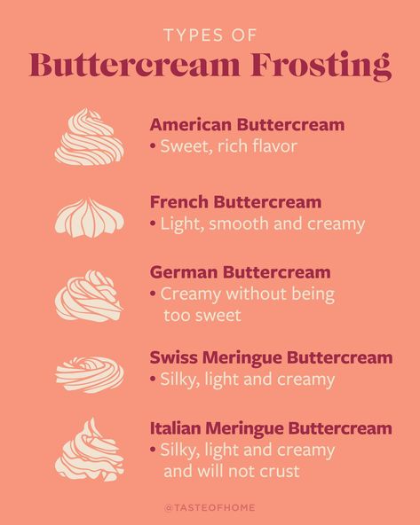 Kinds Of Frosting, Frosting Types Chart, How To Stabilize Buttercream Frosting, Types Of Buttercream Frosting, Frosting Tip Guide, Icing Tips Guide, Best Buttercream Frosting For Cakes, Buttercream Cake Designs Birthday, Different Types Of Buttercream