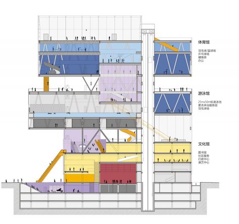 Urban Hotels, Architecture Program, Campus Design, Urban Housing, Architecture Panel, Sports Center, Apartment Floor Plans, Architecture Graphics, Architecture Concept Drawings