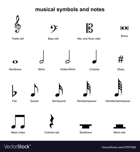 Kinds Of Notes In Music, Music Theory Symbols, Music Notes In English, Music Note Chart, Musical Symbols And Notes, Music Elements Illustration, Music Symbols Tattoo, Music Theory Notes, Music Symbols Art