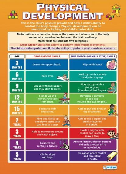 1. This picture is a great way to show the physical development of children as they progress over time. Child Development Chart, Child Development Theories, Child Development Stages, Child Development Activities, Developmental Stages, Early Childhood Development, Developmental Milestones, Child Psychology, Childhood Development