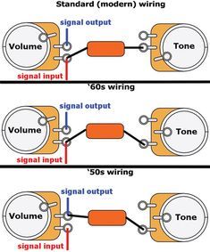 Guitar Wiring Mods, Guitar Wiring, Diy Guitar Pedal, Luthier Guitar, Guitar Diy, Guitar Tech, Types Of Guitar, Telecaster Guitar, Guitar Kits