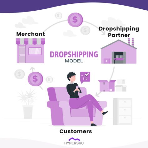 dropshipping fulfillment Influencer Collaboration, Content Creation Ideas, Instagram Success, Dropshipping Suppliers, Dropshipping Business, Instagram Marketing Tips, Drop Shipping Business, Social Media Trends, Start An Online Business