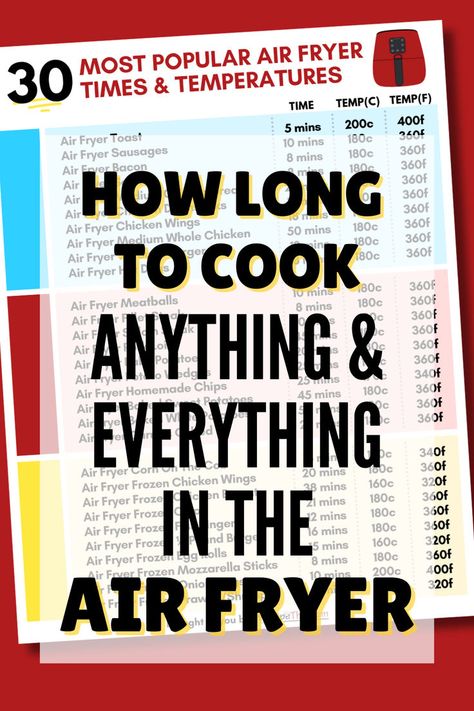 How Long To Cook Anything & Everything In The Air Fryer? Air Fryer Cooking Times Chart, Air Fryer Conversion, Air Fryer Tips, Fried Hot Dogs, Air Fryer Cooking, Air Fryer Wings, Reheat Pizza, Philips Air Fryer, Frozen Chicken Wings