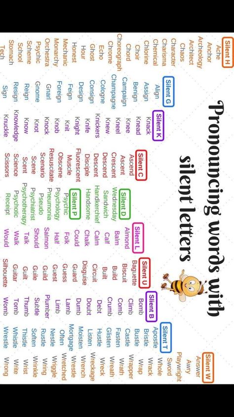 Silent Letters, Basic English Grammar Book, English Grammar Book, Phonics Rules, Teaching English Grammar, English Language Learning Grammar, English Phonics, English Learning Spoken, Interesting English Words