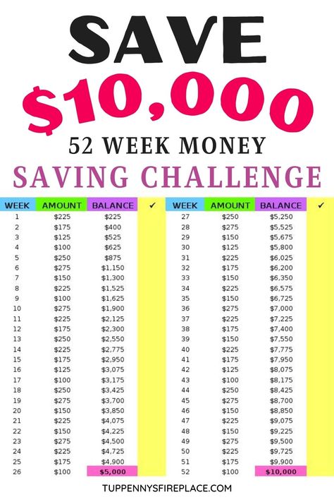 How To Save 10000 In A Year Biweekly, Saving 10000 In A Year Plan, Save 10000 In A Year Biweekly, How To Save 10k In A Year, How To Save 10k In A Year Biweekly, Biweekly Savings Plan 10k, 10000 In One Year, New Year Savings Plan, 10000 In A Year