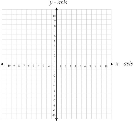 Cartesian Coordinate System, Plane Math, Cartesian Plane, Coordinate Planes, Cartesian Coordinates, Coordinate Graphing, Lazy Town, Coordinate Plane, Math Practice