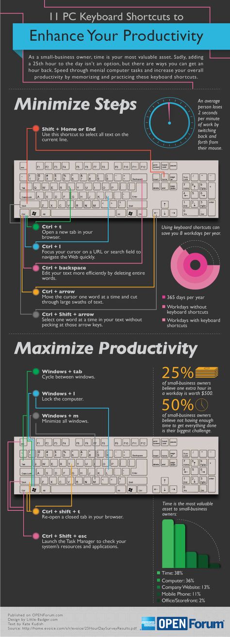 Productivity Infographic, Computer Shortcut Keys, Computer Help, Computer Shortcuts, Computer Knowledge, Alphabet Writing, Computer Skills, Keyboard Shortcuts, Hacking Computer