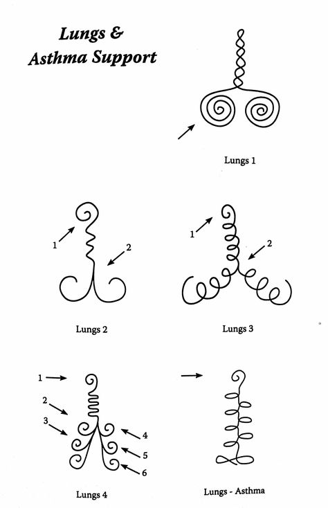 Biogeometry Symbols, Biogeometry Signatures, Sacred Geometry Meanings, Energy Symbols, Healing Symbols, Body Chart, Sacred Geometry Patterns, Reiki Symbols, Healing Codes