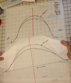 Sleeve Drafting, Sewing Sleeves, Sewing Alterations, Sewing Bee, Costura Diy, Sewing Design, Couture Sewing, Pattern Drafting, Sewing Lessons