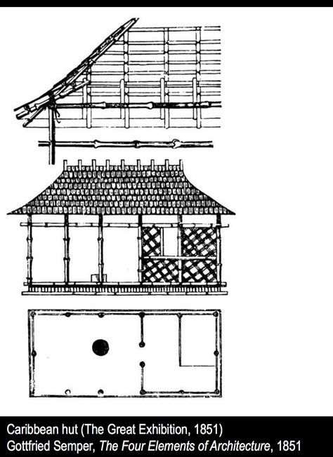 Caribbean Hut 1851 Gottfried Semper: The four elements of Architecture. Chettinad Architecture, Gottfried Semper, The Four Elements, Architecture Modern, Roof Architecture, Four Elements, Architecture Design Concept, Design History, Traditional Crafts