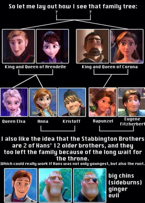 Frozen Tangled family tree. Frozen And Tangled, Good Questions, Disney Secrets, Disney Theory, Funny Disney Memes, Funny Disney Jokes, Flynn Rider, Film Disney, Disney Facts