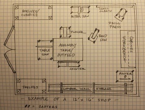 Garage Woodworking Shop Layout, Woodworking Shop Layout Workshop Floor Plans, Welding Workshop Layout, Shed Workshop Layout, Wood Shop Layout, Garage Halloween, Woodworking Workshop Layout, Woodshop Ideas, Workshop Layout