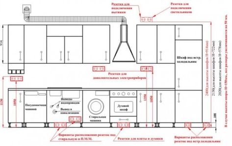 Living Room Designs India, Interior Design Kitchen Contemporary, Galley Kitchen Design, Home Electrical Wiring, Kitchen Measurements, Kitchen Layout Plans, House Wiring, Kitchen Dimensions, Kitchen Interior Design Decor