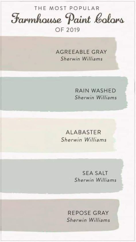 Rain Washed bedrooms, Sea Salt accent/bathrooms/kitchen, and Alabaster whole house Popular Farmhouse Paint Colors, Furniture Paint Colors, Agreeable Gray, Farmhouse Paint Colors, Farmhouse Paint, Farm House Colors, Decor Steals, House Color Schemes, Room Paint Colors